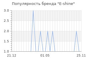 Популярность бренда E-shine
