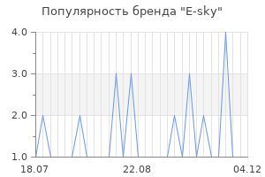 Популярность бренда e sky