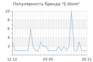 Популярность бренда E.Store