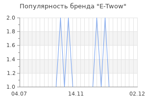 Популярность бренда e twow