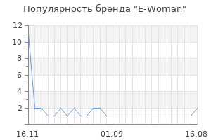 Популярность бренда e woman