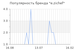 Популярность бренда e zichef