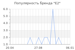 Популярность бренда e2