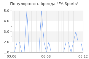 Популярность бренда ea sports