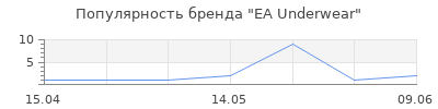 Популярность EA Underwear