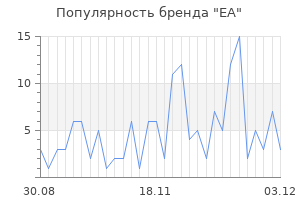 Популярность бренда ea