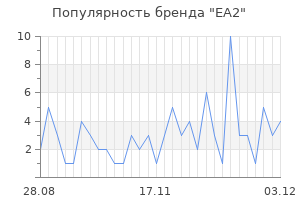 Популярность бренда ea2