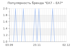 Популярность бренда ea7 ea7