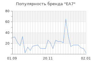 Популярность бренда ea7
