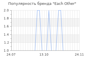 Популярность бренда each other