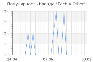 Популярность бренда each x other