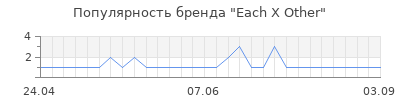 Популярность each x other