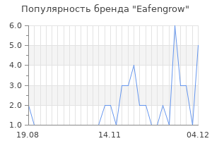 Популярность бренда eafengrow