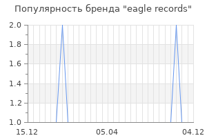 Популярность бренда eagle records