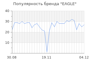 Популярность бренда eagle