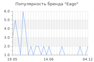 Популярность бренда eago