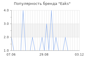 Популярность бренда Eaks
