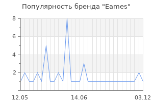 Популярность бренда eames