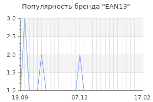 Популярность бренда ean13