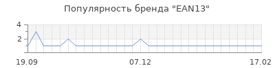 Популярность ean13