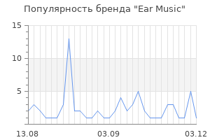 Популярность бренда ear music