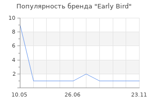 Популярность бренда Early Bird