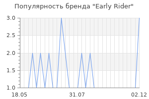 Популярность бренда early rider