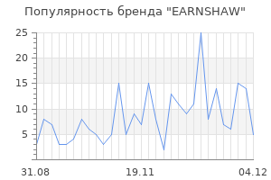 Популярность бренда earnshaw
