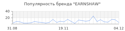 Популярность earnshaw