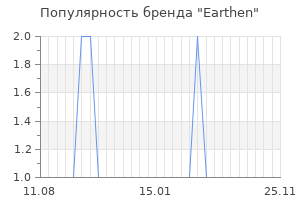 Популярность бренда earthen