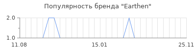 Популярность earthen