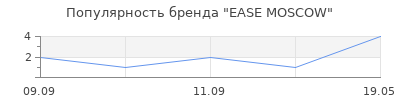 Популярность EASE MOSCOW