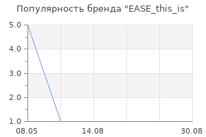 Популярность бренда EASE_this_is