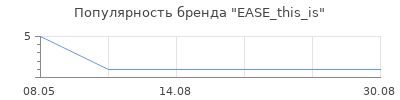 Популярность EASE_this_is