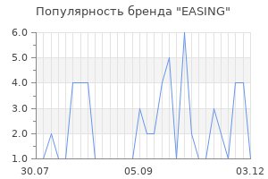 Популярность бренда easing