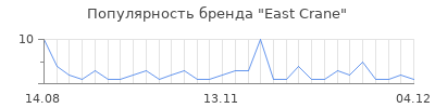 Популярность East Crane