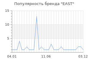 Популярность бренда east
