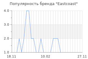 Популярность бренда eastcoast