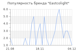 Популярность бренда eastcolight
