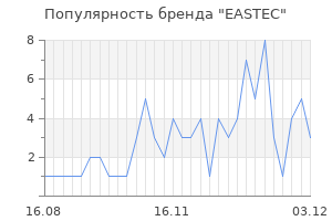 Популярность бренда eastec