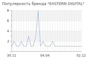 Популярность бренда EASTERN DIGITAL
