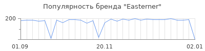 Популярность easterner