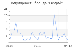 Популярность бренда eastpak