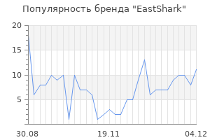 Популярность бренда EastShark