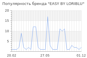 Популярность бренда easy by loriblu