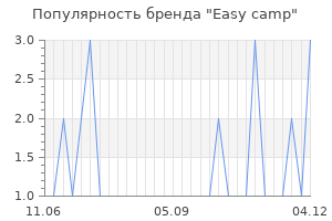 Популярность бренда easy camp