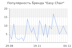Популярность бренда Easy Chair