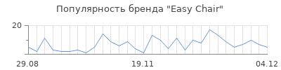 Популярность Easy Chair