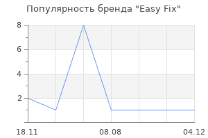 Популярность бренда Easy Fix