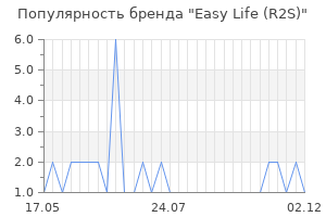 Популярность бренда easy life r2s